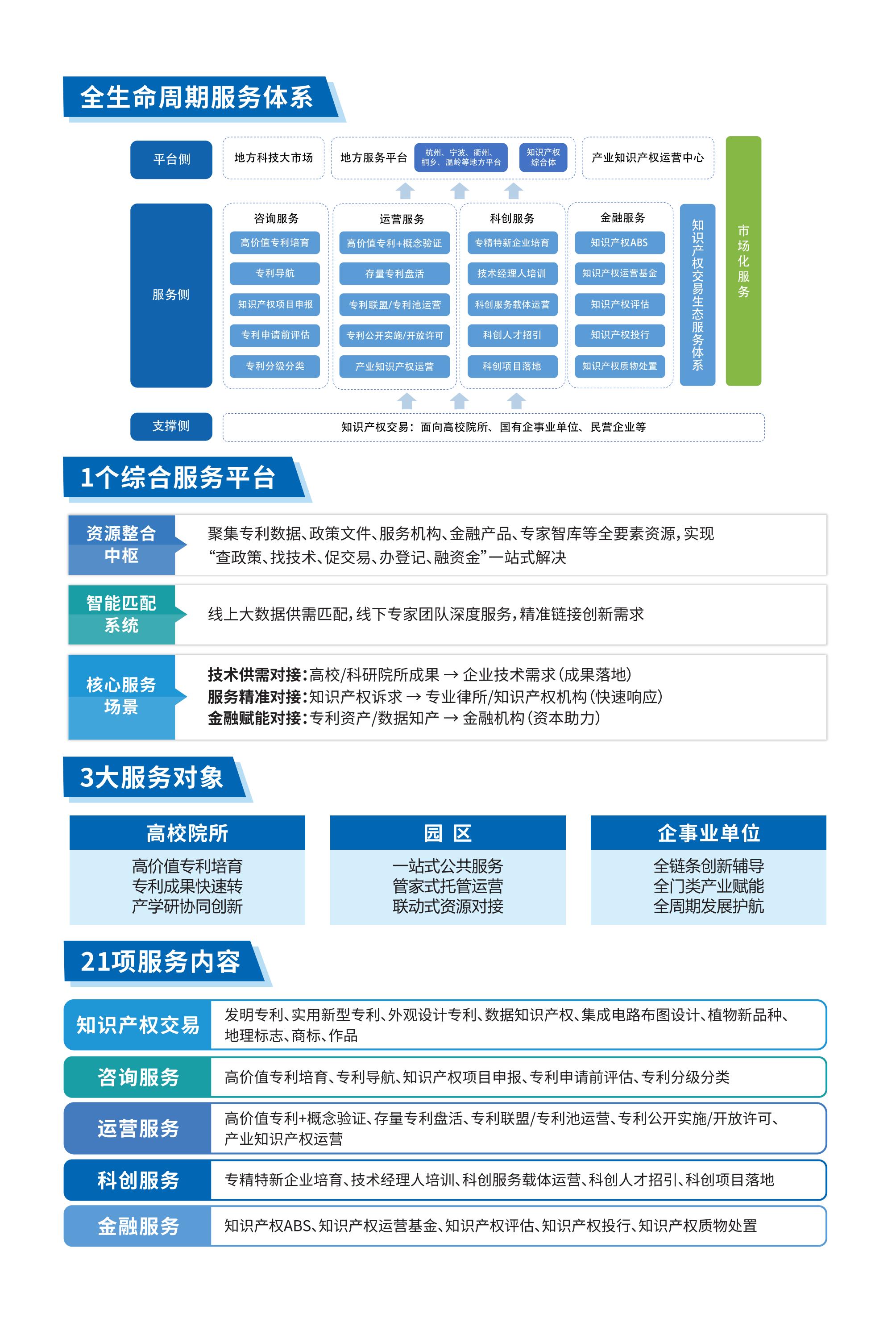 浙江知识产权交易中心宣传册PDF格式20260626定稿_04.jpg