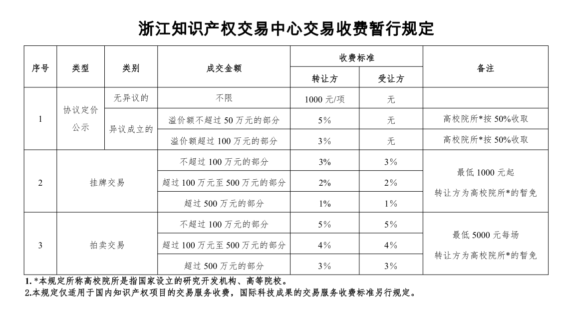 收费标准.png